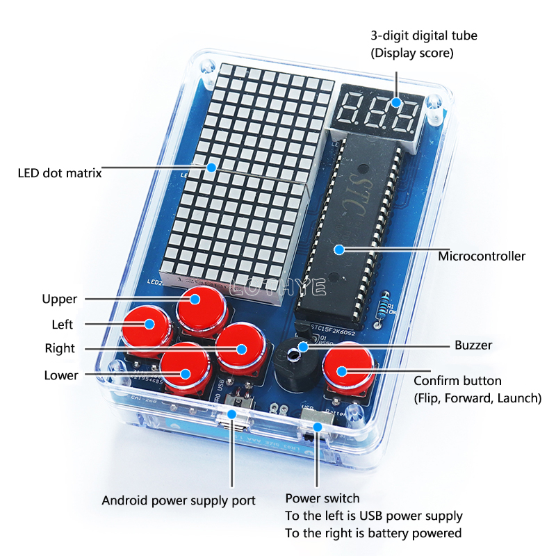 Mini Retro Classic Game Produc – Electronics Repair Workbench Bewertung und Preis